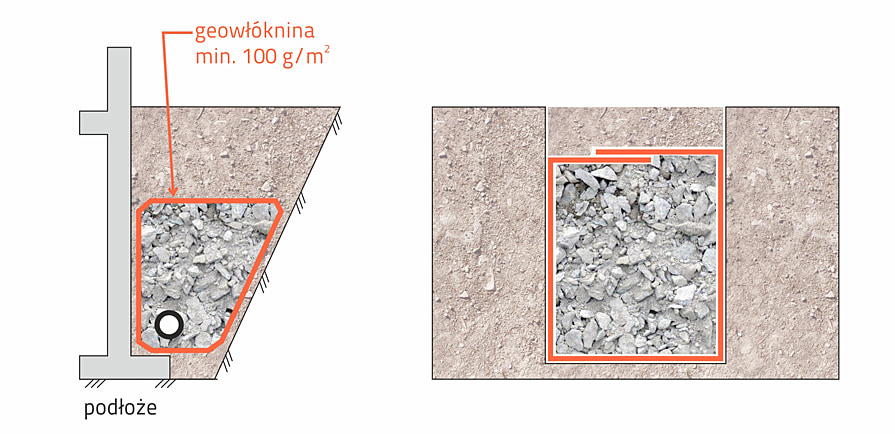 Geowłóknina do drenażu żwirowego i do studni drenażowej